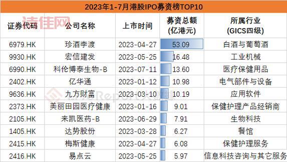 最大ipo破发是啥情况？投资者该怎么办？