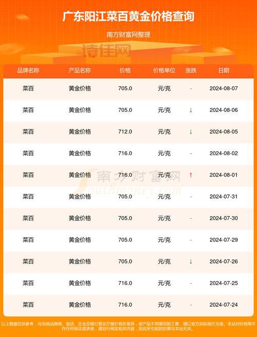 今天100克黄金多少钱？各大金店价格对比！