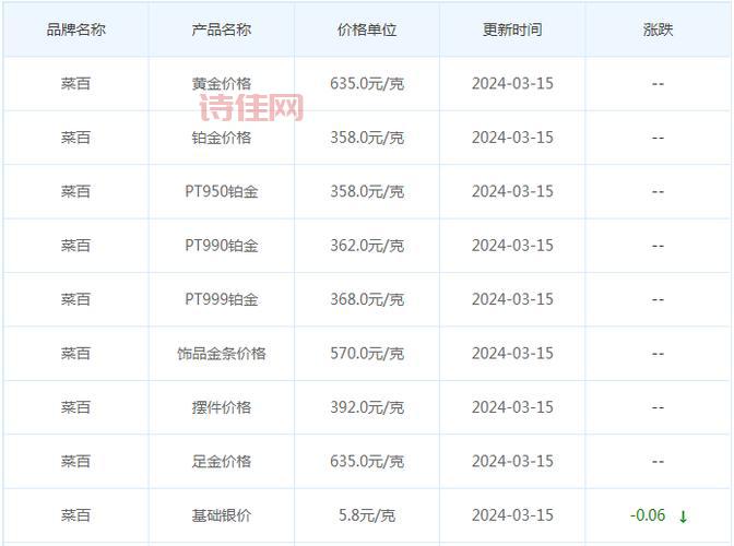 今天100克黄金多少钱？各大金店价格对比！