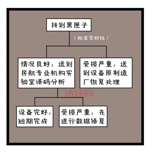 第二部黑匣子还未找到，何时才能找到它？