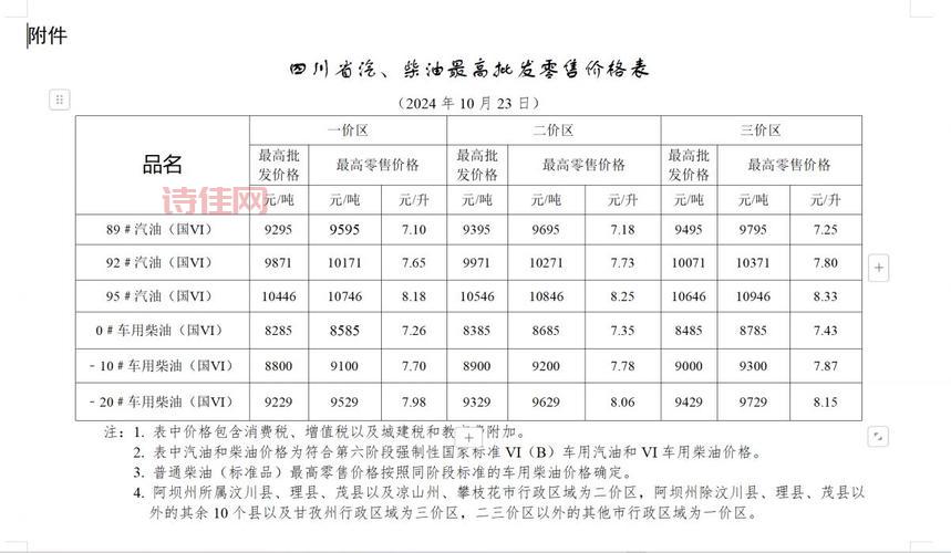 油价调整最新消息2019