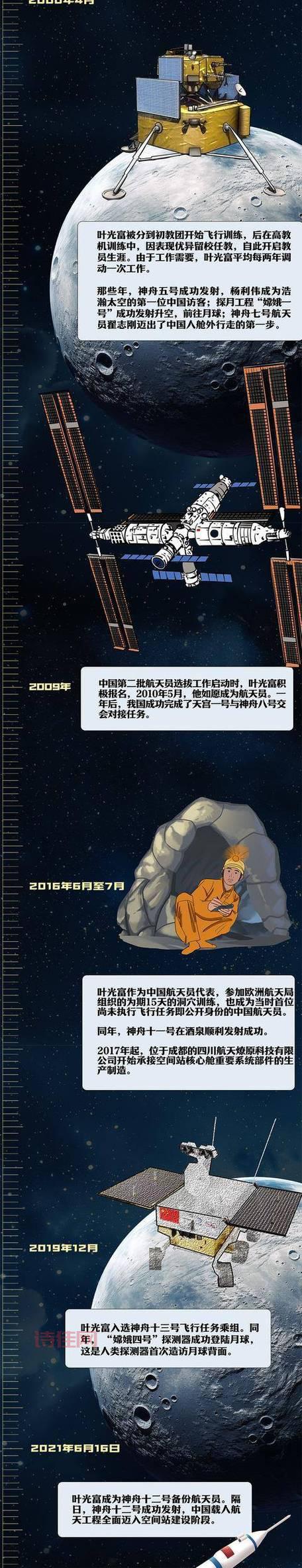 叶光富简历公布！中国航天员的奋斗历程！