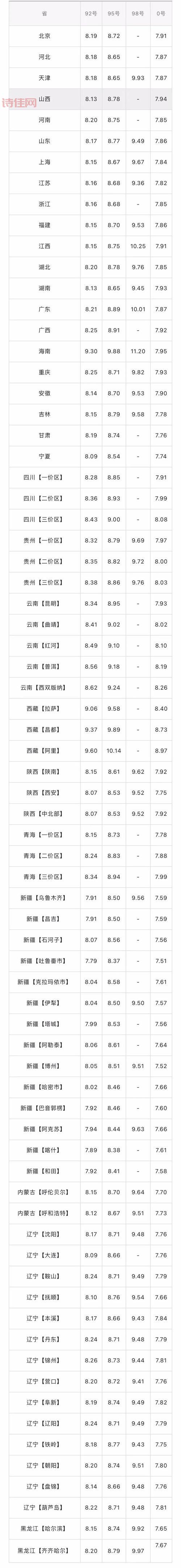 明天油价要涨吗？加油前看看能省多少钱！