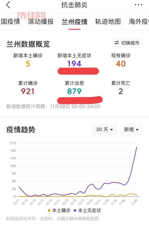 衢州疫情最新消息，今天的数据出来了！