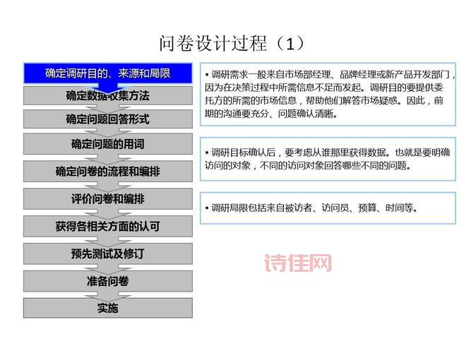 做海外问卷调查有风险吗？如何规避看这里！