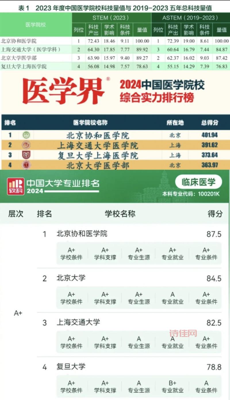 协和医学院回应硕士招生质疑，具体怎么回事？