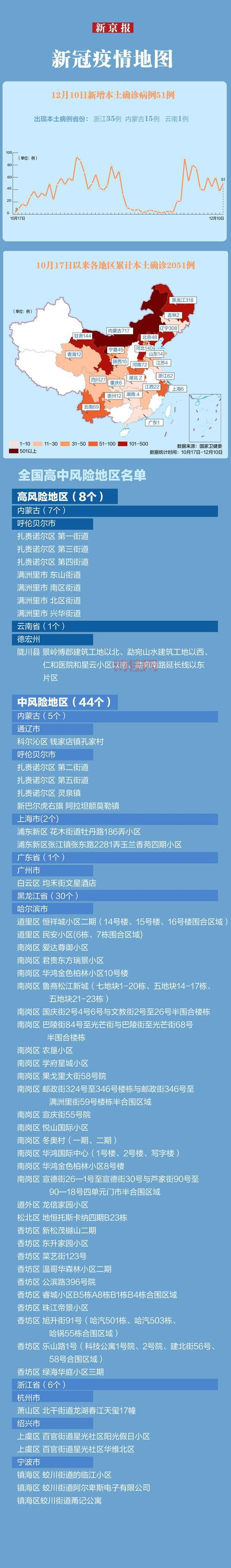 青岛新增12例本土确诊，最新疫情情况来啦！