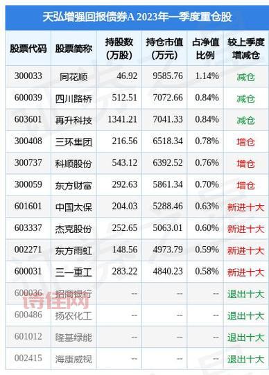 天弘基金增利宝货币基金靠谱吗？小白必看！