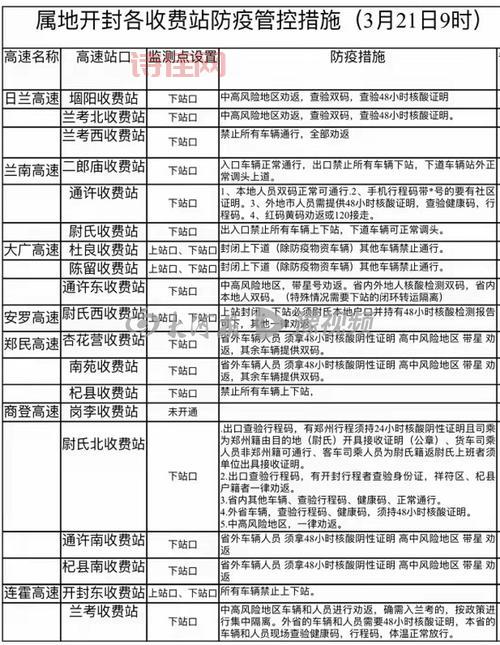 杞县疫情最新消息今天发布，大家现在要注意！
