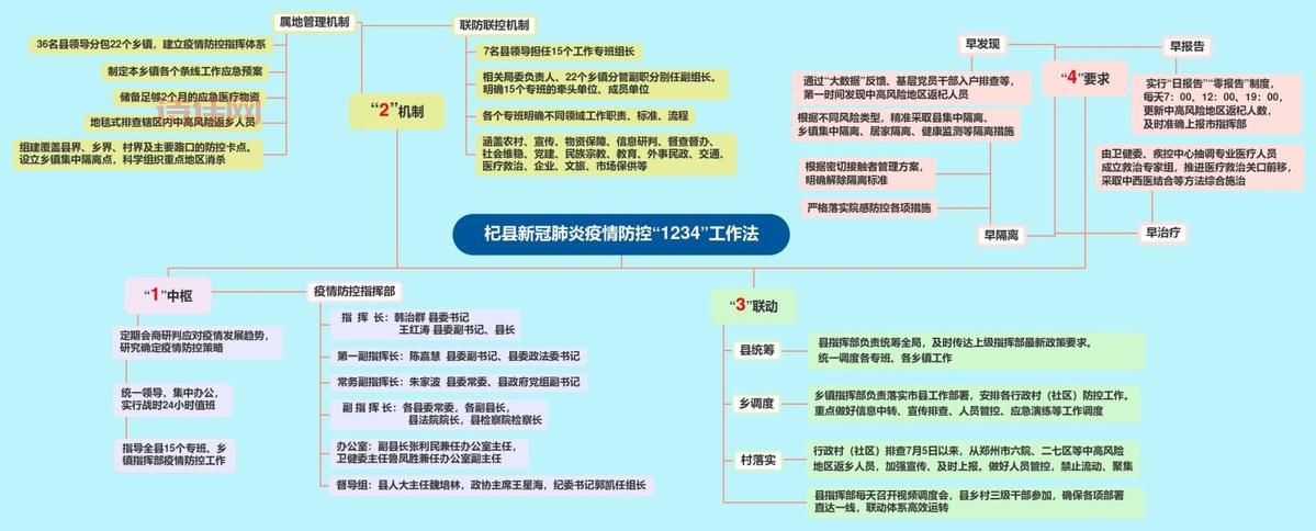 杞县疫情最新消息今天发布，大家现在要注意！