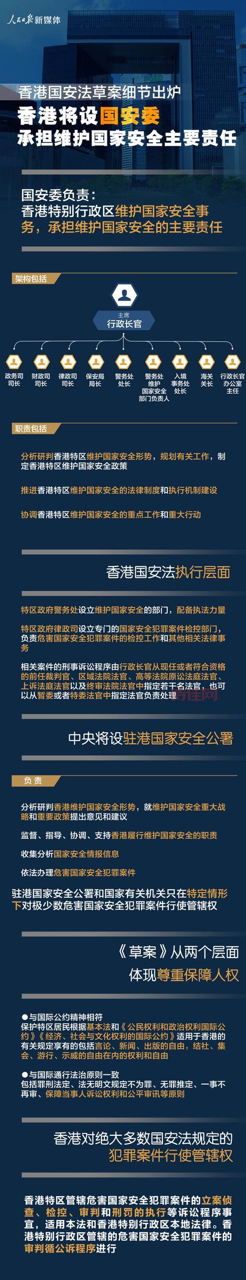 港版国安立法是什么