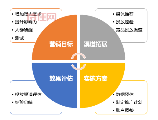 sem推广怎么做效果好？老司机分享实操经验！