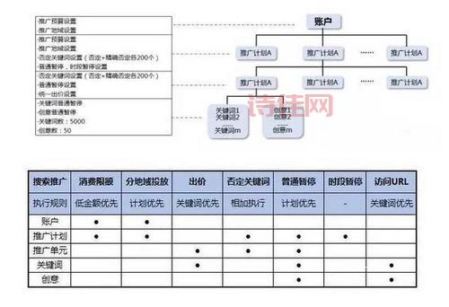 sem推广怎么做效果好？老司机分享实操经验！