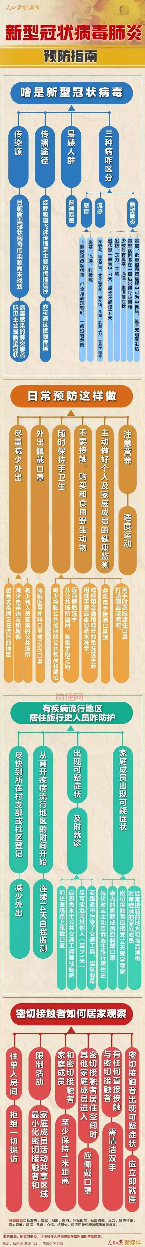 桐庐疫情怎么办？这份防疫指南请收好！