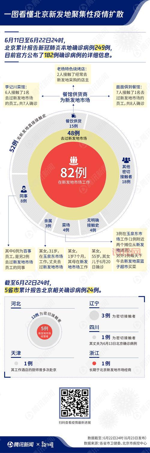 北京新发地疫情