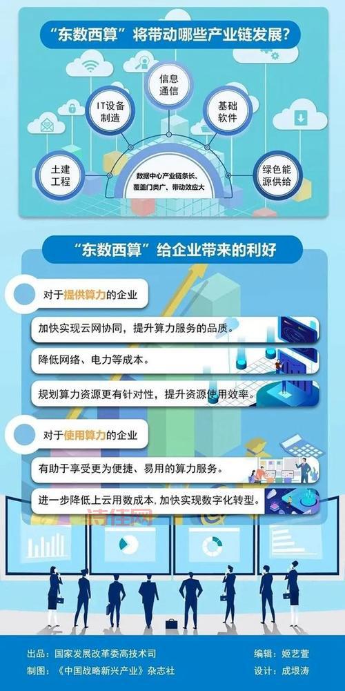 东数西算工程正式全面启动，这究竟是啥项目？