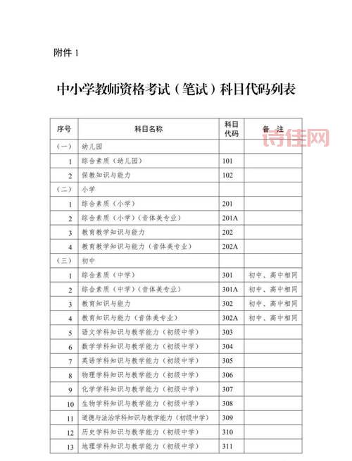 中小学幼儿园教师资格考试