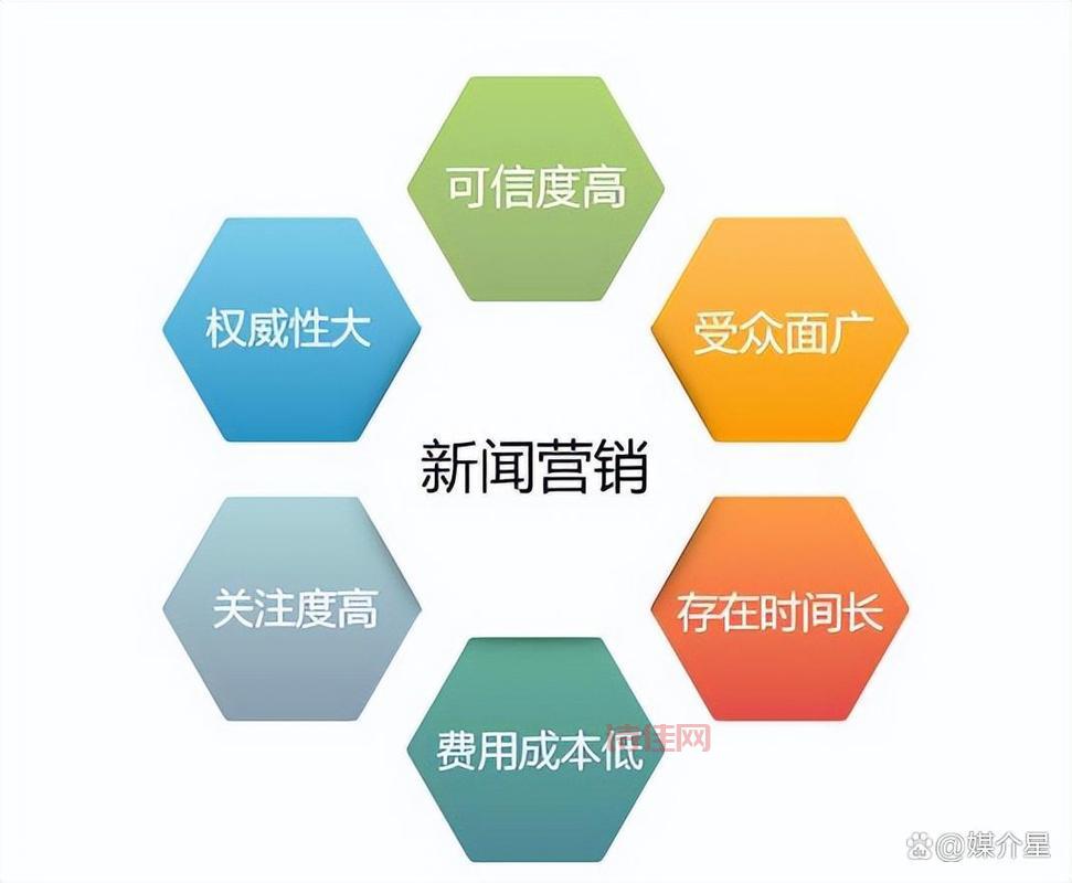 新闻媒体发稿渠道哪个好？行内人推荐这几家！