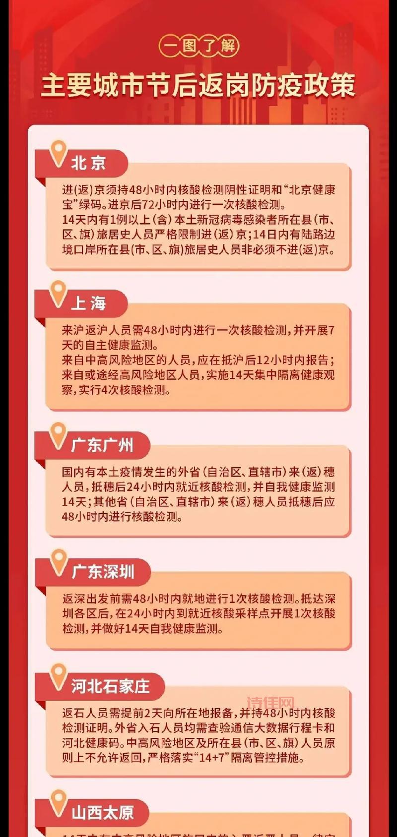 最新！春节返乡31省份防疫要求汇总来了别搞错！