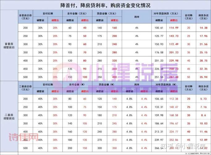 房贷利率调整买房能省多少钱？买房必看攻略！