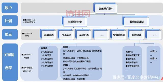 sem推广怎么做效果好？老司机分享实操经验！