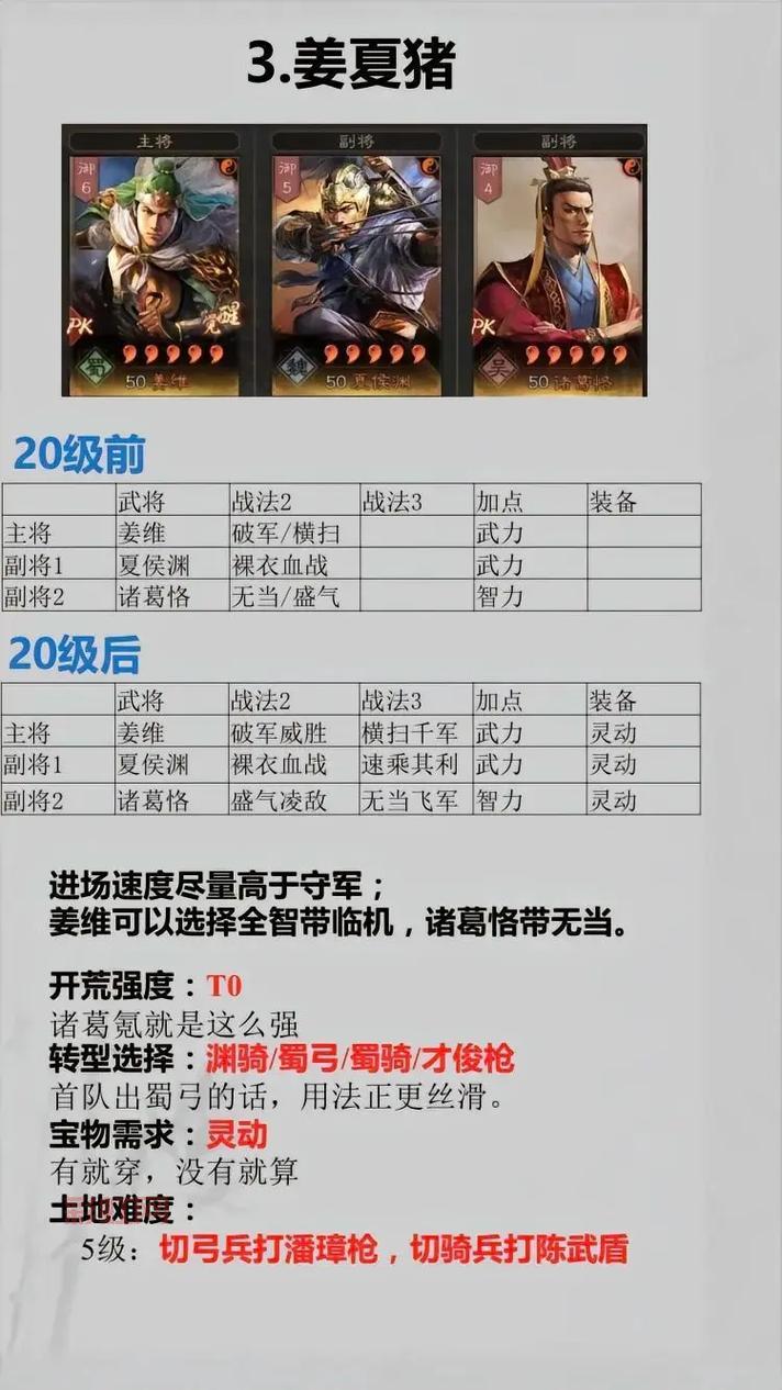 三国志战略版5+1阵容厉害吗？实战测评告诉你答案！