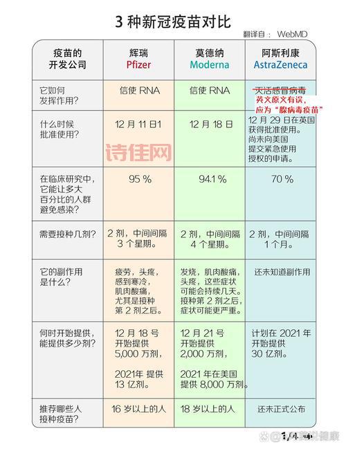 新冠疫苗最早秋天或年底可用