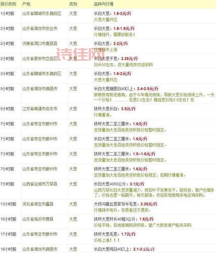 最近大葱身价飙升了吗？现在大葱多少钱一斤？