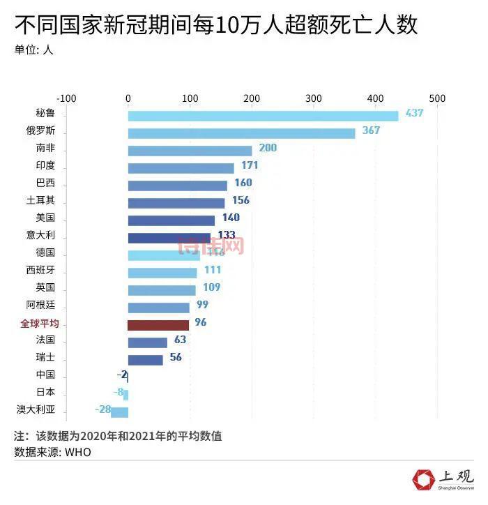 新冠死亡重要原因