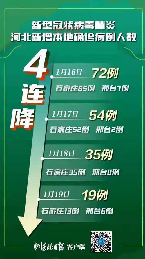 河南增5例本土确诊19例本土无症状是真的吗？