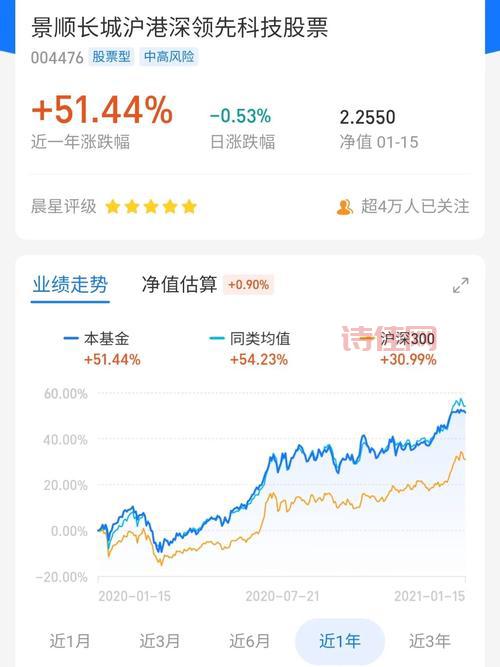 150013基金怎么样？帮你分析这只基金！