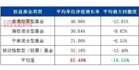 150013基金怎么样？帮你分析这只基金！