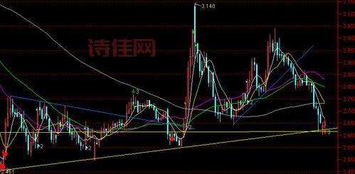 150013基金怎么样？帮你分析这只基金！