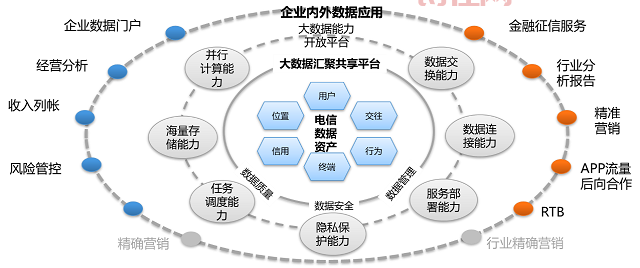 江苏电信综合调度系统