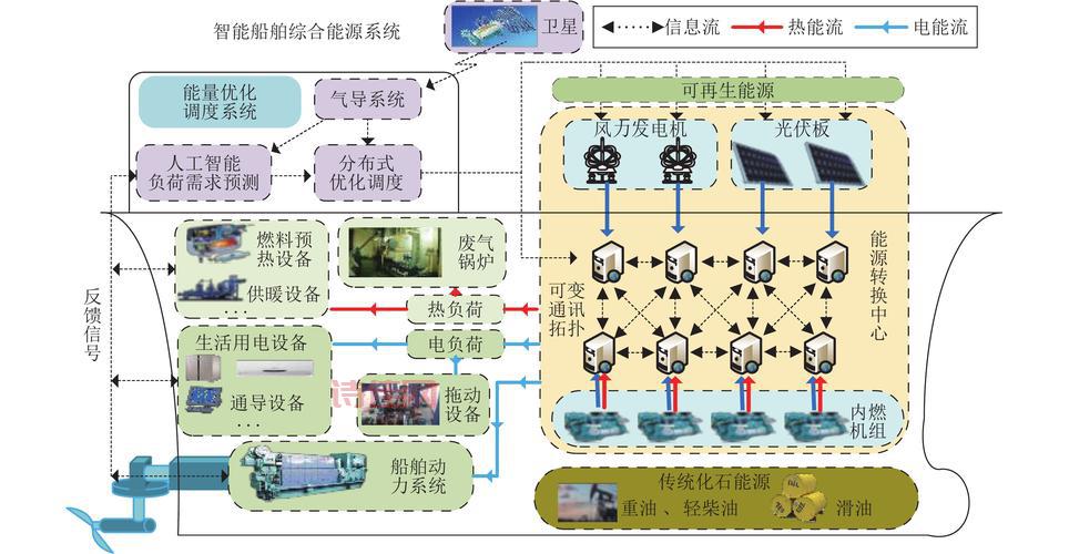 江苏电信综合调度系统
