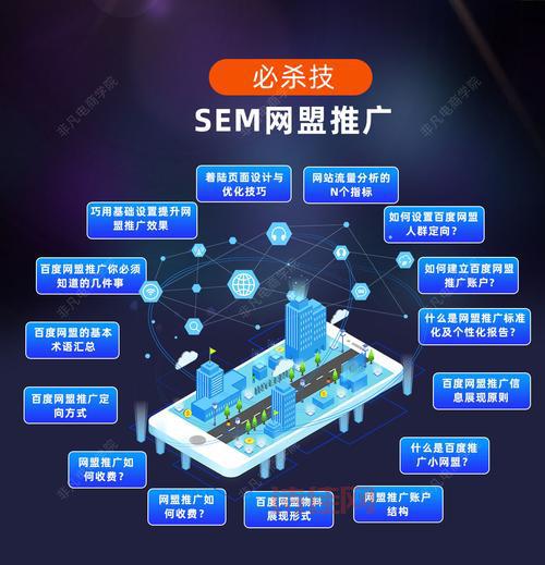 sem推广效果怎么样？3个方法快速提升转化！