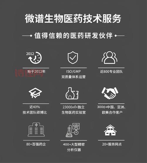 微谱医药