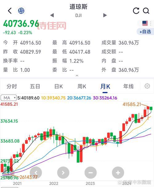 600363股吧未来走势怎样？老股民告诉你答案！