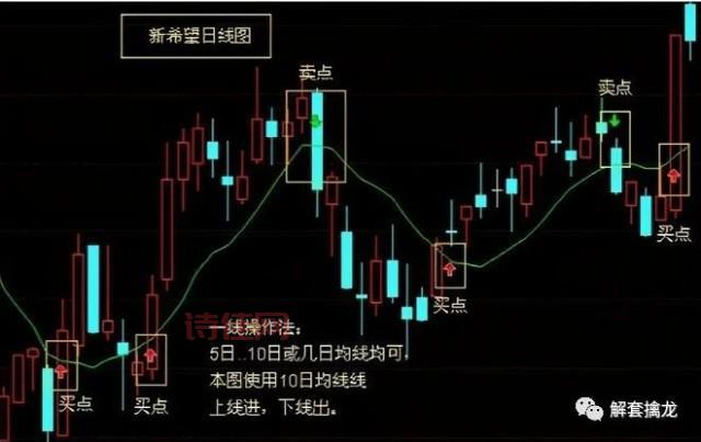 600363股吧未来走势怎样？老股民告诉你答案！