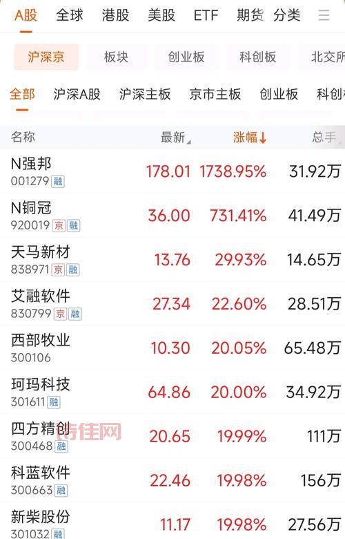 600363股吧未来走势怎样？老股民告诉你答案！