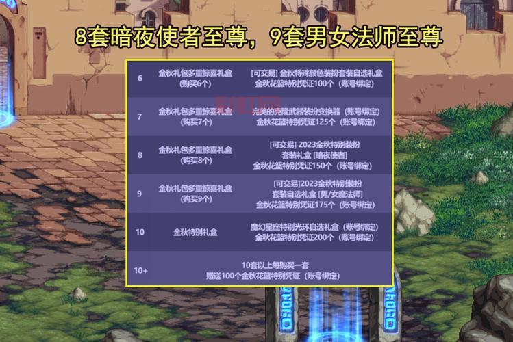 dnf武器物攻宝珠怎么用？最佳方案一看就懂！