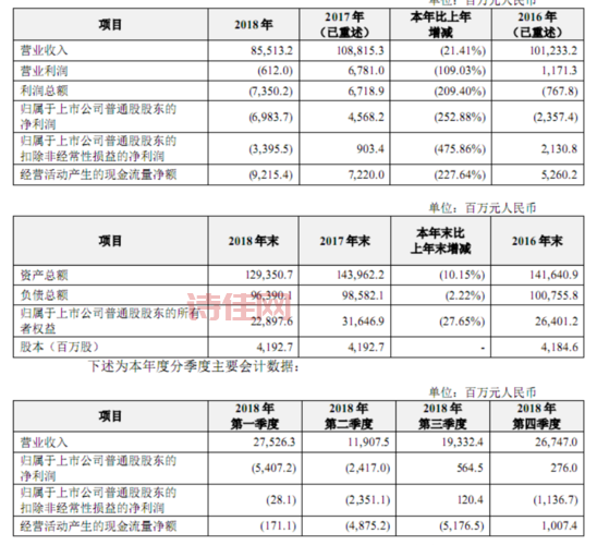 中兴亏损72.6亿元的影响是什么？解读亏损！
