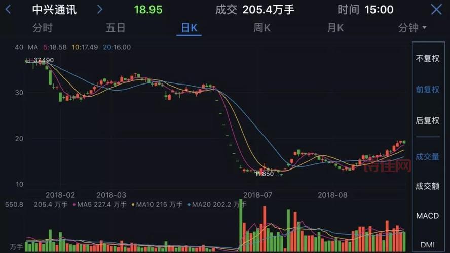中兴亏损72.6亿元的影响是什么？解读亏损！