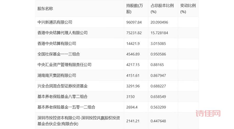 中兴亏损72.6亿元的影响是什么？解读亏损！