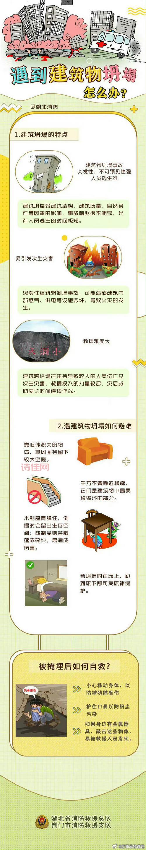 印度一建筑物倒塌是哪？怎么造成的事故？