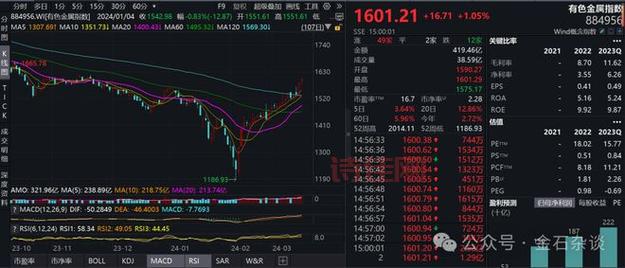 st海龙股票还有救吗？未来走势分析与预测！