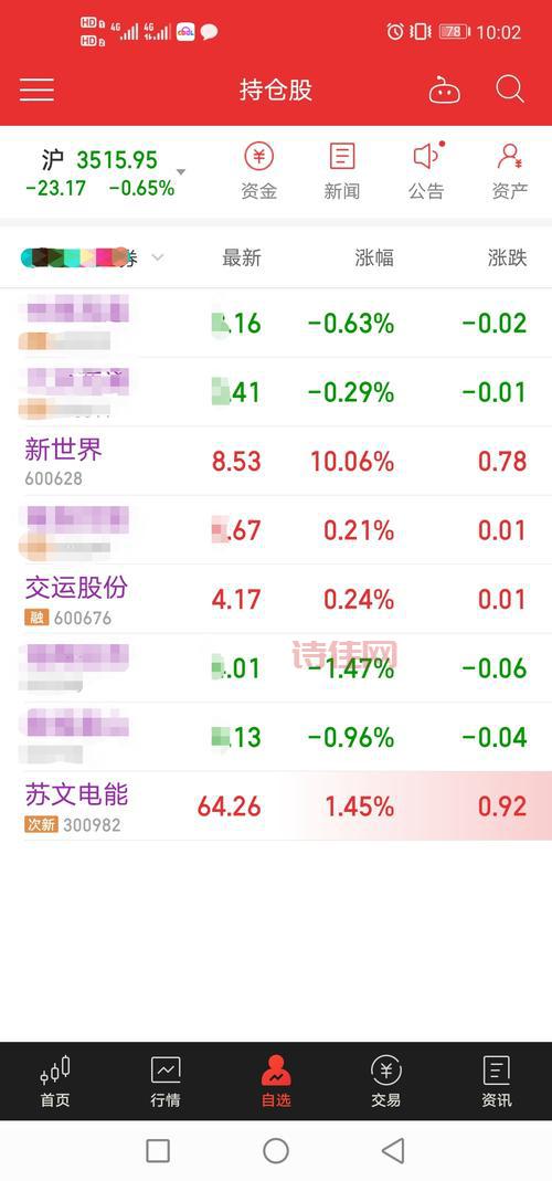 想了解600628股吧？这篇文章让你看明白！