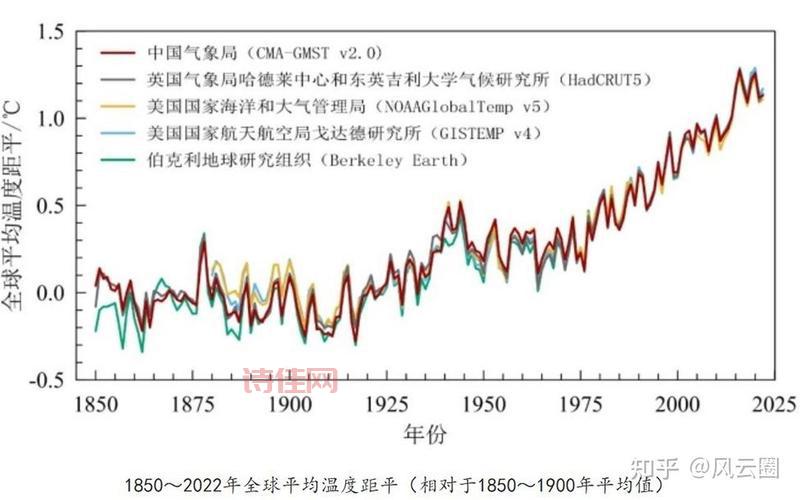 未来极端天气更频繁