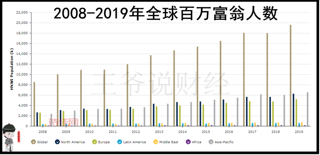 百万富豪达1960万！这数字背后隐藏着什么？