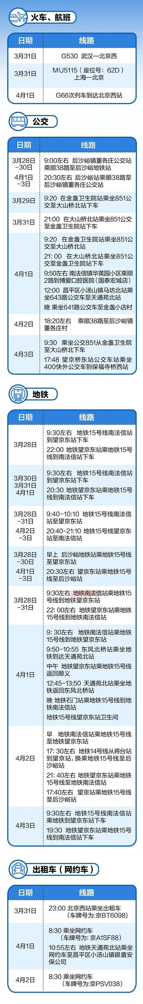 北京服装店传播链已有17人感染